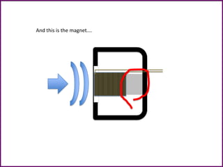 And this is the magnet….
 