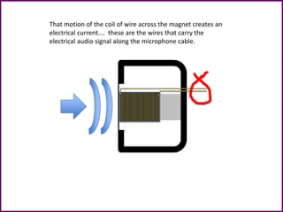 That motion of the coil of wire across the magnet creates an
electrical current…. these are the wires that carry the
electrical audio signal along the microphone cable.
 