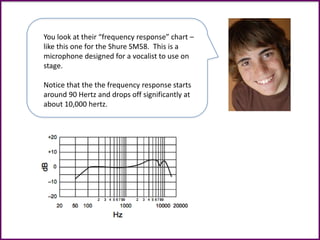 You look at their “frequency response” chart –
like this one for the Shure SM58. This is a
microphone designed for a vocalist to use on
stage.
Notice that the the frequency response starts
around 90 Hertz and drops off significantly at
about 10,000 hertz.
 