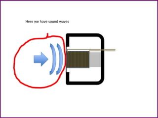 Here we have sound waves
 
