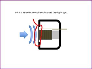 This is a very thin piece of metal – that’s the diaphragm…
 