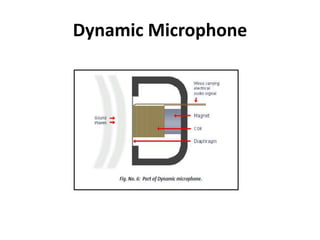 Dynamic Microphone
 