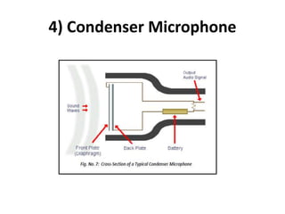 4) Condenser Microphone
 