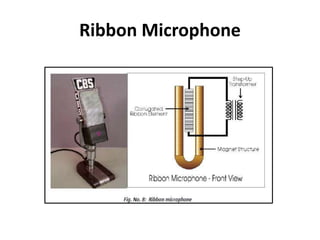 Ribbon Microphone
 