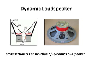Dynamic Loudspeaker
Cross section & Construction of Dynamic Loudspeaker
 