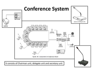Conference System
It consists of Chairman unit, delegate unit and secretary unit
 