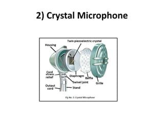 2) Crystal Microphone
 