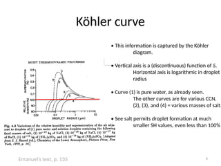 Details presentation part 1 of cloud microphysics | PPTX