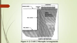 Figure 4 -2. CASE 2 Micropile Arrangements
 