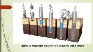 Figure 7: Micropile construction squences using casing
 