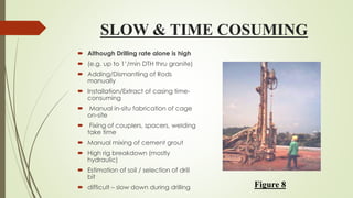 SLOW & TIME COSUMING
 Although Drilling rate alone is high
 (e.g. up to 1’/min DTH thru granite)
 Adding/Dismantling of Rods
manually
 Installation/Extract of casing time-
consuming
 Manual in-situ fabrication of cage
on-site
 Fixing of couplers, spacers, welding
take time
 Manual mixing of cement grout
 High rig breakdown (mostly
hydraulic)
 Estimation of soil / selection of drill
bit
 difficult – slow down during drilling Figure 8
 