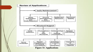 Figure 11: Applications
 