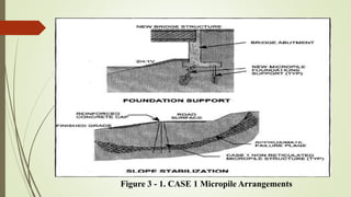 Figure 3 - 1. CASE 1 Micropile Arrangements
 