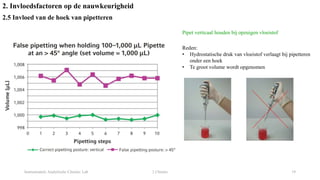 Instrumentele Analytische Chemie: Lab 2 Chemie 19
2. Invloedsfactoren op de nauwkeurigheid
2.5 Invloed van de hoek van pipetteren
Pipet verticaal houden bij opzuigen vloeistof
Reden:
• Hydrostatische druk van vloeistof verlaagt bij pipetteren
onder een hoek
• Te groot volume wordt opgenomen
 
