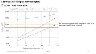Instrumentele Analytische Chemie: Lab 2 Chemie 20
2. Invloedsfactoren op de nauwkeurigheid
2.5 Invloed van de temperatuur
Let erop dat de pipet dezelfde temperatuur heeft als de
vloeistof waaruit je moet pipetteren.
 