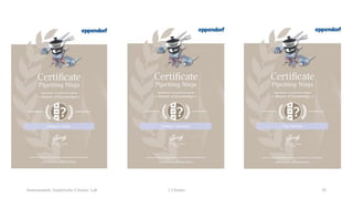 Instrumentele Analytische Chemie: Lab 2 Chemie 38
 