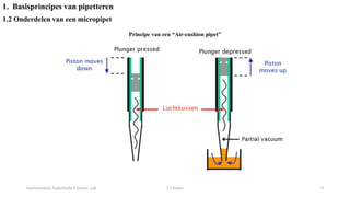 Instrumentele Analytische Chemie: Lab 2 Chemie 9
1. Basisprincipes van pipetteren
1.2 Onderdelen van een micropipet
Principe van een “Air-cushion pipet”
 