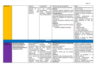 Página | 12
ARTÍSTICA descubrir
representaciones de
personas en la
artesanía, las
esculturas. (Ref.
ECA.2.3.2.)
característicos de
personas de su entorno
y de personas
representadas en
objetos artesanales,
esculturas o imágenes
de su contexto próximo.
-Recuento de vivencias obtenidas.
-Observar fotos de personajes importantes.
Reflexión.
-Desarrollar preguntas exploratorias: ¿Qué
personajes artísticos importantes conozco?
Conceptualización
-Consultarsobrepersonas que conforman la
cultura visual (fotografía, cines, entre otros)
-Deducir la importancia de conocer una
cultura visual.
-Encontrar semejanzas y diferencias entre
hallazgos.
Aplicación
-Consultar a personas del entorno sobre la
cultura visual.
-Enlistar los hallazgos encontrados.
objetos.
-Utilizar diferentes recursos que ya no
utilice en el hogar
-Realizaracompañamientofamiliarenel
proceso de enseñanza- aprendizaje.
-Organizar los tiempos de estudio del
estudiante.
-Comunicar oportunamente las
inquietudes al docente tutor.
-Utilizar materiales de desecho que
tengas disponibles en casa, por
ejemplo:
Cartones.
Pegamento.
Revistas.
Hojas recicladas.
Pinturas, crayones, etc.
Lo que el docente solicite.
Luego de realizar el trabajo, sugerir al
estudiante el aseo personal y la
desinfección de los implementos
utilizados.
-Presentar a tiempo los trabajos
enviados por el docente.
SEMANA 4
Tema: Cada mes hayalgo importante que recordar
LENGUAY
LITERATURA
Aplicacióndereglas de
escrituradefonemasque
tienen una,dosytres
representacionesgráficas,en
laexpresión escrita.
Aplicar estrategias de
pensamiento
(ampliación de ideas,
secuencia lógica,
selección,ordenación
y jerarquización de
ideas, uso de
organizadores
gráficos, entre otras)
en la escritura de
relatos de
experiencias
personales, hechos
cotidianos u otros
LL.2.4.2. Aplicar
estrategias de
pensamiento(ampliación
de ideas, secuencia
lógica, selección,
ordenación y
jerarquización de ideas,
uso de organizadores
gráficos, entre otras) en
la escriturade relatos de
experienciaspersonales,
hechos cotidianos u
otros sucesos y
acontecimientos de
PROCESO DIDÁCTICO DELAESCRITURA
Percepción:
-Reconstruir experiencias.
-Seleccionar el texto.
-Explorar habilidades y destrezas para la
escritura.
-Establecer normas para una escritura
legible.
-Imitación:
-Seguir direcciones correctas para escribir.
-Reproducir grafías destacando los rasgos
sobresalientes.
-Corregir errores.
Ejercitación:
-Adecuar un ambiente escolar en el
hogar para efectivizar el aprendizaje.
-Utilizar material concreto del entorno
familiar en el proceso de aprendizaje.
-Realizaracompañamientofamiliarenel
proceso de enseñanza- aprendizaje.
-Organizar los tiempos de estudio del
estudiante.
-Organizar las actividades en el
portafolio estudiantil.
-Comunicar oportunamente las
inquietudes al docente tutor.
-Utilizar los materiales que tengas
disponibles en casa, por ejemplo:
 