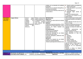Página | 22
-Análisis de los elementos del problema
presentado.
-Revisión de los contenidos bibliográficos y
de apuntes del estudiante.
-Ubicacióndeloscontenidos yrelacionar los
mismos entre sí.
Hojasde cuadernoorecicladascon
espacio para escribir.
Textos del gobierno o que solicite
el docente.
Fichas pedagógicas
Materiales según solicite el
docente.
Dialogar con el estudiante sobre:
-La importancia de continuar con el
cuidado sanitario.
EDUCACIÓN
CULTURALY
ARTÍSTICA
Juegos rítmicos Conocer juegos
rítmicos (rondas
infantiles) que
posibiliten el
desarrollo de
diferenteshabilidades
motrices. (Ref.
ECA.2.2.2.)
Participa producciones
artísticas basándose en
la observación de otras
creaciones, tomadas
como referente. (Ref.
I.ECA.2.4.1.)
MÉTODO KOLB:
Experiencia
-Presentar una historia tradicional mediante
la ilustración.
Reflexión
-Desarrollarpreguntasexploratorias, ¿Cómo
distorsionaruna historia tradicional? ¿Cómo
presentar una historia mediante una
ilustración?
Conceptualización
-Definir que es una ilustración.
-Enlistar diferentes historias.
-Seleccionar personajes de una historia
previamente seleccionada.
-Encontrar semejanzas y diferencias entre
ilustraciones.
Aplicación
-Realizar una ilustración de una historia
tradicional mediante fotografías.
-Introducirpersonajesdeunahistoriaen otra.
-Crear un amplio espacio donde pueda
el estudiantemanipularconfacilidadlos
objetos.
-Utilizar diferentes recursos que ya no
utilice en el hogar
-Realizaracompañamientofamiliarenel
proceso de enseñanza- aprendizaje.
-Organizar los tiempos de estudio del
estudiante.
-Comunicar oportunamente las
inquietudes al docente tutor.
-Utilizar materiales de desecho que
tengas disponibles en casa, por
ejemplo:
Cartones.
Pegamento.
Revistas.
Hojas recicladas.
Pinturas, crayones, etc.
Lo que el docente solicite.
Luego de realizar el trabajo, sugerir al
estudiante el aseo personal y la
desinfección de los implementos
utilizados.
-Presentar a tiempo los trabajos
enviados por el docente.
SEMANA 7
Tema: Cuento derechos sumo responsabilidades
LENGUAY
LITERATURA
Narraciones de experiencias
personales,hechos cotidianos
LL.2.3.2. Comprender
los contenidos
I.LL.2.5.2. Comprende
los contenidosimplícitos
PROCESO DIDÁCTICO PARLALECTURA
CIENTÍFICA
-Adecuar un ambiente escolar en el
hogar para efectivizar el aprendizaje.
 