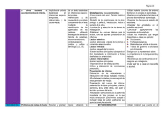 Página | 23
u otros sucesos o
acontecimientos de interés.
implícitos de un texto
basándose en
inferencias espacio-
temporales,
referenciales y de
causa-efecto.
de un texto basándose
en inferencias espacio-
temporales,
referenciales y de
causa-efecto,yamplíala
comprensiónde un texto
mediante la
identificación de los
significados de las
palabras, utilizando
estrategiasde derivación
(familia de palabras),
sinonimia-antonimia,
contextualización,
prefijos y sufijos y
etimología. (I.2., I.4.)
Globalización y reconocimientos:
-Conocimiento del autor. Período histórico
que vivió.
-Revisión de los preliminares de la obra:
prologo o prefacio, introducción, índice o
sumario de la obra.
-Localización y selección de los temas de
investigación.
-Establecer las normas básicas para la
lectura, toma de apuntes y elaboración de
informes.
Lectura selectiva:
-Lectura silenciosa y rápida de los temas o
contenidos seleccionados.
Lectura reflexiva:
-Lectura pausada de lo mismo.
-Extraer las ideas principales, subrayando el
libro trasladando la información a fichas
diseñadas con anterioridad.
Lectura interpretativa:
Analizar las ideas principales.
-Organización de las notas yapuntes.
-Crítica y elaboración de conclusiones
personales.
Presentación del informe:
Elaboración de los antecedentes o
introducción del trabajo realizado: motivos,
dificultadesencontradas,procesoseguidode
ideas generales del trabajo.
Organización del cuerpo del informe:
presentación de ideas principales, criterios,
opiniones, tesis, entre otros., del autor y
también opiniones del lector.
-Resultadoso conclusiones. Es la parte más
importante de todo proceso, en la que
implica evaluación. (Discriminar, aceptar o
rechazar ideas del autor) justificando sus
apreciaciones plenamente.
-Utilizar material concreto del entorno
familiar en el proceso de aprendizaje.
-Realizaracompañamientofamiliarenel
proceso de enseñanza- aprendizaje.
-Organizar los tiempos de estudio del
estudiante.
-Organizar las actividades en el
portafolio estudiantil.
-Comunicar oportunamente las
inquietudes al docente tutor.
-Utilizar los materiales que tengas
disponibles en casa, por ejemplo:
Diccionarios.
Fichas pedagógicas.
Materiales que solicite el docente.
Textos del gobierno o solicitados
por el docente.
Dialogar con su representado sobre:
-La importancia de la lengua escrita y
hablada.
-Recordarqueaúncontinuamosconel
riesgode ser contagiados.
-Evitar salir de la casa sin mascarilla
o alcohol.
MATEMÁTICA Problemas de restas de hasta Resolver y plantear, Opera utilizando la MÉTODO INDUCTIVO -Utilizar material que cuenta en el
 