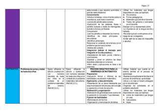 Página | 27
seleccionada y que requiera suministrar o
solicitar datos aleatorios.
Conocimiento:
-Introduciraltrabajo, conocimientos sobre la
importancia, autor texto a examinar.
-Lectura del párrafo seleccionado.
-Explicación de las palabras, frases o
párrafos dudosos a través de interrogantes,
durante la lectura yal finalizar.
Comprensión:
-Leer los párrafos e interpretar los mismos.
-Identificar las ideas principales y
secundarias.
-Identificar personajes.
Relacionar el contenido de la lectura con el
problema que se busca aclarar.
-Análisis del contexto.
Integración (extraer el mensaje, para
integrarlo en la vida practica )
-Interpretación del texto: juicios, criterios y
conclusiones.
-Expresar y poner en práctica las ideas
favorables obtenidas en la lectura.
-Inferir ideas y aplicaciones en base a las
obtenidas.
-Utilizar los materiales que tengas
disponibles en casa, por ejemplo:
Diccionarios.
Fichas pedagógicas.
Materiales que solicite el docente.
Textos del gobierno o solicitados
por el docente.
Dialogar con su representado sobre:
-La importancia de la lengua escrita y
hablada.
-Recordarqueaúncontinuamosconel
riesgode ser contagiados.
-Evitar salir de la casa sin mascarilla
o alcohol.
MATEMÁTICA Problemasdesumasyrestas
dehastadoscifras
Opera utilizando la
adición y sustracción
con números
naturales de hasta
dos cifras en el
contexto de un
problemamatemático
del entorno.
(Ref.I.M.2.2.3.).
Opera utilizando la
adición y sustracción
con números naturales
de hasta dos cifras en el
contextode unproblema
matemático del entorno.
(Ref.I.M.2.2.3.).
PROCESO DIDÁCTICO PARA LA
ENSEÑANZA DE MATEMÁTICA
Preparación:
-Evaluación formal o informal de las
habilidades yvocabulario matemático.
Exploración y descubrimiento:
-Presentación de un tema interesante que
exijaimprovisacióndelproceso,delconcepto
(u operación) a modo de solución.
Abstracción y organización:
-Elaboraciónde generalizaciones acerca de
la operación (o concepto). Ysus intereses.
Fijación de habilidades:
-Memorización de hechos
-Organización ymemorización de tablas.
-Utilizar material que cuenta en el
entorno familiar en el proceso de
aprendizaje.
-Realizaracompañamientofamiliarenel
proceso de enseñanza- aprendizaje.
-Ubicar a la vista el horario entregado
por el docente tutor.
-Organizar las actividades en el
portafolio estudiantil.
-Utilizar los materiales que tengas
disponibles en casa, por ejemplo:
Libros de matemática que tengas
en casa.
Calculadora.
Hojas.
 