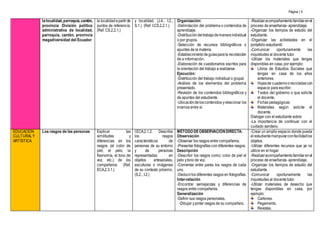 Página | 4
lalocalidad,parroquia,cantón,
provincia División político
administrativa de localidad,
parroquia, cantón, provincia
megadiversidad del Ecuador
la localidadapartirde
puntos de referencia.
(Ref. CS.2.2.1.)
y localidad. (J.4., I.2.,
S.1.) (Ref. I.CS.2.2.1.)
Organización:
-Delimitación del problema o contenidos de
aprendizaje.
-Distribucióndeltrabajodemaneraindividual
o por grupos.
-Selección de recursos bibliográficos o
apuntes de la materia.
-Establecimientodeguíasparala recolección
de a información.
-Elaboración de cuestionarios escritos para
la orientación del trabajo a realizarse.
Ejecución:
-Distribución del trabajo individual o grupal.
-Análisis de los elementos del problema
presentado.
-Revisión de los contenidos bibliográficos y
de apuntes del estudiante.
-Ubicacióndeloscontenidos yrelacionar los
mismos entre sí.
-Realizaracompañamientofamiliarenel
proceso de enseñanza- aprendizaje.
-Organizar los tiempos de estudio del
estudiante.
-Organizar las actividades en el
portafolio estudiantil.
-Comunicar oportunamente las
inquietudes al docente tutor.
-Utilizar los materiales que tengas
disponibles en casa, por ejemplo:
Libros de Estudios Sociales que
tengas en casa de los años
anteriores.
Hojasde cuadernoorecicladascon
espacio para escribir.
Textos del gobierno o que solicite
el docente.
Fichas pedagógicas
Materiales según solicite el
docente.
Dialogar con el estudiante sobre:
-La importancia de continuar con el
cuidado sanitario.
EDUCACIÓN
CULTURALY
ARTÍSTICA
Los rasgos de las personas Explicar las
similitudes y
diferencias en los
rasgos (el color de
piel, el pelo, la
fisonomía, el tono de
voz, etc.) de los
compañeros. (Ref.
ECA.2.3.1.)
I.ECA.2.1.2. Describe
los rasgos
característicos de
personas de su entorno
y de personas
representadas en
objetos artesanales,
esculturas o imágenes
de su contexto próximo.
(S.2., I.2.)
MÉTODO DEOBSERVACIÓNDIRECTA:
Observación
-Observar los rasgos entre compañeros.
-Presentar fotografías con diferentes rasgos.
Descripción
-Describir los rasgos como; color de piel el
pelo ytono de voz.
-Comentar entre pares los rasgos de cada
uno.
-Deducirlos diferentes rasgos en fotografías.
Inter-relación
-Encontrar semejanzas y diferencias de
rasgos entre compañeros.
Generalización
-Definir sus rasgos personales.
-Dibujar ypintar rasgos de su compañero.
-Crear un amplio espacio donde pueda
el estudiantemanipularconfacilidadlos
objetos.
-Utilizar diferentes recursos que ya no
utilice en el hogar
-Realizaracompañamientofamiliarenel
proceso de enseñanza- aprendizaje.
-Organizar los tiempos de estudio del
estudiante.
-Comunicar oportunamente las
inquietudes al docente tutor.
-Utilizar materiales de desecho que
tengas disponibles en casa, por
ejemplo:
Cartones.
Pegamento.
Revistas.
 