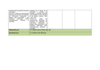 promoción de los derechos humanos
universales.
ECA.3.3.3. Utilizar los conocimientos
adquiridos en procesos de búsqueda
de información, observación y
diálogo, para documentar y dar
opiniones informadas sobre
manifestaciones artísticas y
culturales
mayores) en el marco de la
diversidad e identifica las
medidas y acciones concretas
que posibilitan un trato más justo
a los adultos mayores. (Ref.
I.CS.3.13.2).
I.ECA.3.3.3. Utiliza los
conocimientos adquiridos en
procesos de búsqueda de
información, observación y
diálogo, para documentar y dar
opiniones informadas sobre
manifestaciones artísticas y
culturales.
Elaborado por: Lic. Beatriz Bravo Piloco Mg. GE.
Aprobado por: Lic. Martha Indio Miranda
 