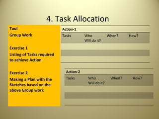 4. Task Allocation Tool Group Work Exercise 1 Listing of Tasks required to achieve Action Exercise 2 Making a Plan with the Sketches based on the above Group work Action-1 Tasks Who Will do it? When? How? Action-2 Tasks Who Will do it? When? How? 