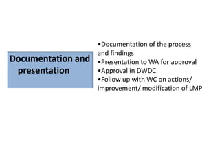 Prioritization  of possible solutions 
