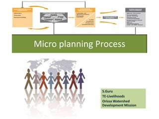 Micro planning Process S.Guru TE-Livelihoods Orissa Watershed Development Mission 