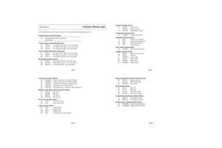 Micro PLC_Manal for new comer plc learner | PDF