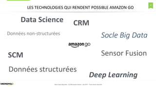 20
LES TECHNOLOGIES QUI RENDENT POSSIBLE AMAZON GO
Boot Camp Big Data - (C) Micropole Institut - Jan.2017 - Tous droits réservés
Data Science CRM
SCM
Deep Learning
Sensor Fusion
Données structurées
Données non-structurées Socle Big Data
 