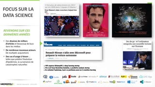 23
FOCUS SUR LA
DATA SCIENCE
REVENONS SUR CES
DERNIÈRES ANNÉES
• Des dizaines de milliers
d’articles et beaucoup de buzz
dans les médias
• De nombreux nouveaux acteurs.
De multiples acquisitions
• Des cas d’usage à foison …
telles que prédire l’évolution
d’épidémies, la survenance de
catastrophes naturelles :: IBM acquires AlchemyAPI, a deep learning startup
:: Microsoft buys Revolution Analytics, a predictive analysis startup
:: En rachetant TupleJump, Apple se positionne aussi sur le machine learning
Matinée Découverte – 24-01-2017
 