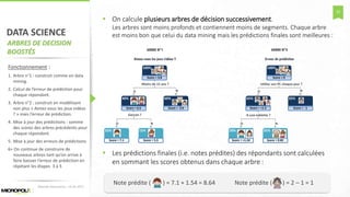 32
DATA SCIENCE
ARBRES DE DECISION
BOOSTÉS
 On calcule plusieurs arbres de décision successivement.
Les arbres sont moins profonds et contiennent moins de segments. Chaque arbre
est moins bon que celui du data mining mais les prédictions finales sont meilleures :
 Les prédictions finales (i.e. notes prédites) des répondants sont calculées
en sommant les scores obtenus dans chaque arbre :
Matinée Découverte – 24-01-2017
100%
Score = 3.8
40%
Score = 6.5
25%
Score = 7.1
15%
Score = 5.5
60%
Score = 2.0
ARBRE N°1
Aimez-vous les jeux vidéos ?
Moins de 15 ans ?
O N
Garçon ?
NO
Fonctionnement :
1. Arbre n°1 : construit comme en data
mining.
2. Calcul de l’erreur de prédiction pour
chaque répondant.
3. Arbre n°2 : construit en modélisant
non plus « Aimez-vous les jeux vidéos
? » mais l’erreur de prédiction.
4. Mise à jour des prédictions : somme
des scores des arbres précédents pour
chaque répondant.
5. Mise à jour des erreurs de prédictions
6+ On continue de construire de
nouveaux arbres tant qu’on arrive à
faire baisser l’erreur de prédiction en
répétant les étapes 3 à 5
100%
Score = 0
65%
Score = +1.5
30%
Score = +1.54
35%
Score = 0.82
35%
Score = -1
ARBRE N°2
Erreur de prédiction
Utilise son PC chaque jour ?
O N
A une tablette ?
NO
Note prédite ( ) = 7.1 + 1.54 = 8.64 Note prédite ( ) = 2 – 1 = 1
 