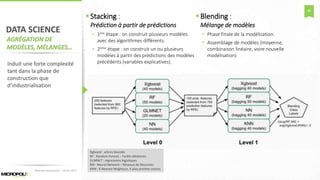 36
DATA SCIENCE
AGRÉGATION DE
MODÈLES, MÉLANGES…
Stacking :
Prédiction à partir de prédictions
• 1ère étape : on construit plusieurs modèles
avec des algorithmes différents.
• 2ème étape : on construit un ou plusieurs
modèles à partir des prédictions des modèles
précédents (variables explicatives).
Blending :
Mélange de modèles
• Phase finale de la modélisation.
• Assemblage de modèles (moyenne,
combinaison linéaire, voire nouvelle
modélisation)
Matinée Découverte – 24-01-2017
Induit une forte complexité
tant dans la phase de
construction que
d’industrialisation
Xgboost : arbres boostés
RF : Random Forests – Forêts aléatoires
GLMNET : régressions logistiques
NN : Neural Network – Réseaux de Neurones
KNN : K Nearest Neighours, K plus proches voisins
 