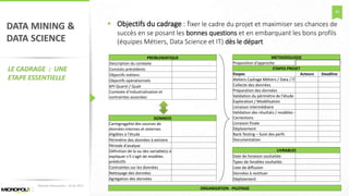 45
DATA MINING &
DATA SCIENCE
LE CADRAGE : UNE
ETAPE ESSENTIELLE
 Objectifs du cadrage : fixer le cadre du projet et maximiser ses chances de
succès en se posant les bonnes questions et en embarquant les bons profils
(équipes Métiers, Data Science et IT) dès le départ
PROBLEMATIQUE
Description du contexte
Constats précédents
Objectifs métiers
Objectifs opérationnels
KPI Quanti / Quali
Contexte d’industrialisation et
contraintes associées
LIVRABLES
Date de livraison souhaitée
Types de livrables souhaités
Liste de diffusion
Données à restituer
Déploiement
DONNEES
Cartogragphie des sources de
données internes et externes
éligibles à l'étude
Périmètre des données à extraire
Période d'analyse
Définition de la ou des variable(s) à
expliquer s'il s'agit de modèles
prédictifs
Contraintes sur les données
Nettoyage des données
Agrégation des données
METHODOLOGIE
Proposition d'approche
ETAPES PROJET
Etapes Acteurs Deadline
Ateliers Cadrage Métiers / Data / IT
Collecte des données
Préparation des données
Validation du périmètre de l'étude
Exploration / Modélisation
Livraison intermédiaire
Validation des résultats / modèles -
Corrections
Livraison finale
Déploiement
Back-Testing – Suivi des perfs
Documentation
Matinée Découverte – 24-01-2017
ORGANISATION - PILOTAGE
 