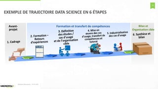 53
EXEMPLE DE TRAJECTOIRE DATA SCIENCE EN 6 ÉTAPES
Avant-
projet
Formation et transfert de compétences Bilan et
Organisation cible
Matinée Découverte – 24-01-2017
 