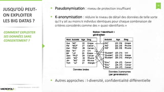 58
JUSQU’OÙ PEUT-
ON EXPLOITER
LES BIG DATAS ?
COMMENT EXPLOITER
SES DONNÉES SANS
CONSENTEMENT ?
 Pseudonymisation : niveau de protection insuffisant
 K-anonymisation : réduire le niveau de détail des données de telle sorte
qu’il y ait au moins k individus identiques pour chaque combinaison de
critères considérés comme des « quasi-identifiants »
 Autres approches : I-diversité, confidentialité différentielle
Matinée Découverte – 24-01-2017
 