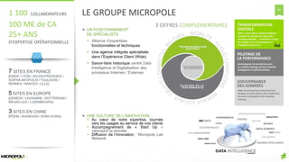 62
LE GROUPE MICROPOLE1 100 COLLABORATEURS
100 M€ de CA
25+ ANS
D'EXPERTISE OPÉRATIONNELLE
7 SITES EN FRANCE
[PARIS / LYON / AIX-EN-PROVENCE /
SOPHIA ANTIPOLIS / TOULOUSE /
RENNES / NANTES / LILLE]
5 SITES EN EUROPE
[GENÈVE / LAUSANNE / ROTTERDAM /
BRUXELLES / LUXEMBOURG]
3 SITES EN CHINE
[PÉKIN / SHANGHAÏ / HONG KONG]
 UN POSITIONNEMENT
DE SPÉCIALISTE
 Alliance d’expertises
fonctionnelles et techniques
 Une agence intégrée spécialisée
dans l’Expérience Client (Wide)
 Savoir-faire historique centré Data
Intelligence et Digitalisation des
processus Internes / Externes
 UNE CULTURE DE L'INNOVATION
 Au cœur de notre expertise, tournée
vers les usages au service de nos clients
 Accompagnement de « Start Up »
valorisant la donnée
 Diffusion de l’innovation : Micropole Lab
Network
 