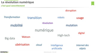 7
révolution
transition
numérique
Transformation
digital
ubérisation cloud
mutationmobilité
robots
Watson
Intelligence
artificielle
Internet des
objets
Big data
High-tech
usage
disruption
La révolution numérique
c’est quoi concrètement
Matinée Découverte – 24-01-2017
 
