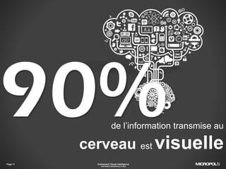 de l’information transmise au
cerveau est visuelle
Page 11 Evénement Visual Intelligence
COPYRIGHT MICROPOLE © 2016
 