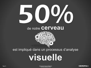 Page 12
de notre cerveau
est impliqué dans un processus d’analyse
visuelle
50%
Evénement Visual Intelligence
COPYRIGHT MICROPOLE © 2016
 