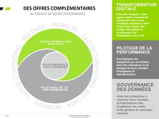 DES OFFRES COMPLÉMENTAIRES
AU SERVICE DE VOTRE PERFORMANCE
Evénement Visual Intelligence
COPYRIGHT MICROPOLE © 2016
Page 3
 