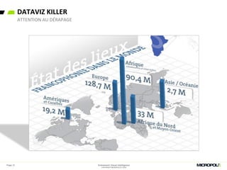 DATAVIZ KILLER
ATTENTION AU DÉRAPAGE
Page 31 Evénement Visual Intelligence
COPYRIGHT MICROPOLE © 2016
 