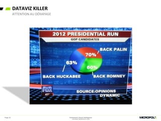 DATAVIZ KILLER
ATTENTION AU DÉRAPAGE
Page 32 Evénement Visual Intelligence
COPYRIGHT MICROPOLE © 2016
 