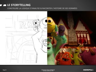CONSTRUIRE LA LOGIQUE D’ANALYSE & RACONTER L’HISTOIRE DE SES DONNÉES
Page 34 Evénement Visual Intelligence
COPYRIGHT MICROPOLE © 2016
LE STORYTELLING
 