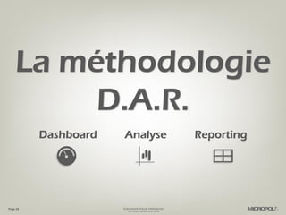 Evénement Visual Intelligence
COPYRIGHT MICROPOLE © 2016
Page 35
La méthodologie
D.A.R.
Dashboard Analyse Reporting
 