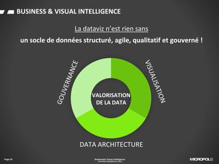 BUSINESS & VISUAL INTELLIGENCE
Page 36 Evénement Visual Intelligence
COPYRIGHT MICROPOLE © 2016
La dataviz n’est rien sans
un socle de données structuré, agile, qualitatif et gouverné !
VALORISATION
DE LA DATA
DATA ARCHITECTURE
 