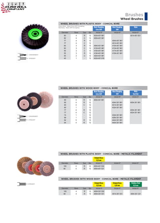 Vladislav Vatamaniuc 0735.985.816
  vladislav.euroissa@gmail.com                                                  Pret in Euro cu TVA INCLUS

                                                                                                                Brushes
                                                                                                         Wheel Brushes
                    WHEEL BRUSHES WITH PLASTIC BODY - CONICAL BORE
                 Green Body - Black Extra Stiff Chungking
                 Red Body - Black Stiff Chungking                   Black Chungking          Black Chungking               Nylon
                                                                       Extra Stiff                 Stiff
                     Diameter            Rows         Type   Qty.     Article Nº               Article Nº               Article Nº
                         80                4            R    12     4034-401 961      1.15                            4014-401 831       1.19
                         80                4            C    12     4004-401 961      1.15
                         77                4            R    12                              4044-401 961      1.13
                         77                4            C    12                              4014-401 961      1.13
                         60                3            R    12     4944-401 961
                                                                                      0.99   4154-401 961      0.99
                         60                3            C    12     4124-401 961
                                                                                      0.99   4134-401 961      0.99
                         55                3            C    12     4164-401 961      1.05   4174-401 961      0.99
                         55                3            R    12     4184-401 961      1.05   4194-401 961      0.99
C - CONVERGENT
                         55                2            C    12     4204-401 961      0.95
R - STRAIGHT             45                1            -    12     4224-401 916      0.79




                    WHEEL BRUSHES WITH WOOD BODY - CONICAL BORE
                                                                    Black Chungking          Black Chungking              White
                                                                       Extra Stiff                 Stiff                 Goat Hair
                     Diameter            Rows         Type   Qty.     Article Nº               Article Nº               Article Nº
                         80                5           R     12     4004-301 961      1.89
                         80                4           R     12                              4044-301 961      1.65   4004-301 981       2.70
                         80                4           C     12                              4014-301 961      1.65
                         80                1           -     12                              4324-301 961      0.99
                         77                4           R     12                                                       4054-301 961       1.47
                         77                4           C     12                                                       4024-301 961       1.47
                         74                1           -     12                              4304-301 961
                                                                                                               0.91
C - CONVERGENT
                         68                1           -     12                              4284-301 961      0.87
R - STRAIGHT             64                5           R     12                              4444-301 961      1.83
                         64                4           R     12                              4454-301 961      1.17




                    WHEEL BRUSHES WITH PLASTIC BODY - CONICAL BORE - METALIC FILAMENT
                                                                    Crimped Brass
                                                                       0,15 mm
                     Diameter            Rows         Type   Qty.     Article Nº               Article Nº               Article Nº
                        100                4            R    12     4004-401 532      5.82
                        80                 4            R    12     4004-401 531      5.56



                     WHEEL BRUSHES WITH WOOD BODY - CONICAL BORE - METALIC FILAMENT

R -STRAIGHT
                                                                    Crimped Brass            Crimped Brass             Stainless Steel
                                                                       0,15 mm                  0,10 mm                   0,15 mm
                     Diameter            Rows         Type   Qty.     Article Nº               Article Nº               Article Nº
                        100                4            R    12     4004-301 532      5.99
                        80                 4            R    12     4004-301 531      5.92   4014-301 531      6.99   4004-301 321       6.49
 