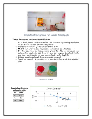 Resultados obtenidos en la calibración 
Pasos Calibración del micro potenciómetro 
1. En la celda, añadir solución buffer de 4 de pH hasta superar el punto donde los electrodos se unen a la celda de plástico. 
2. Prender el multímetro y colocarlo en 2000m de V 
3. Medir lectura una vez esta no presente variaciones (se estabilice) 
4. Devolver solución a su frasco original y lavar la celda que se ocupó para calibrar. Una vez hecho esto lavar el frasco con un poco de solución buffer que siga a continuación (en este caso, solución buffer de pH 7) 
5. Colocar solución buffer pH 7 como describe el paso 1 
6. Seguir los pasos 2 a 4, cambiando a la solución buffer de pH 10 en el último paso. 
Ph 
Volts 4 -120 
7 
-261 10 -360 
Mini potenciómetro armado y en proceso de calibración 
Soluciones Buffer 
y = -40x + 33R² = 0.9899 
-400 
-200 
0 
0 
2 
4 
6 
8 
10 
12 
Volts 
pH 
Grafíca Calibración 
Ph Volts 
Lineal (Ph Volts)  